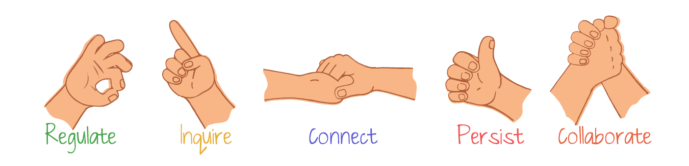 hand signs for learner qualities