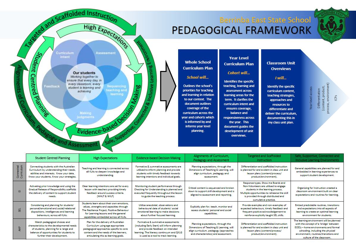 Pedagogical Framework - Bank2home.com